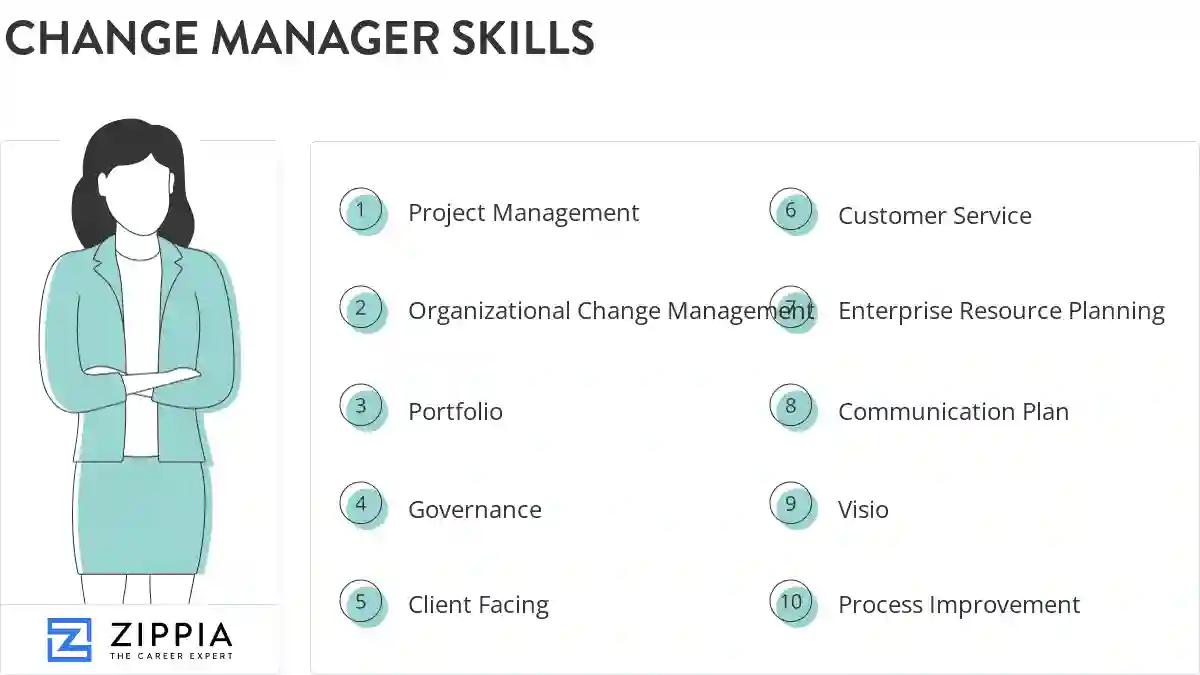 Change manager skills
