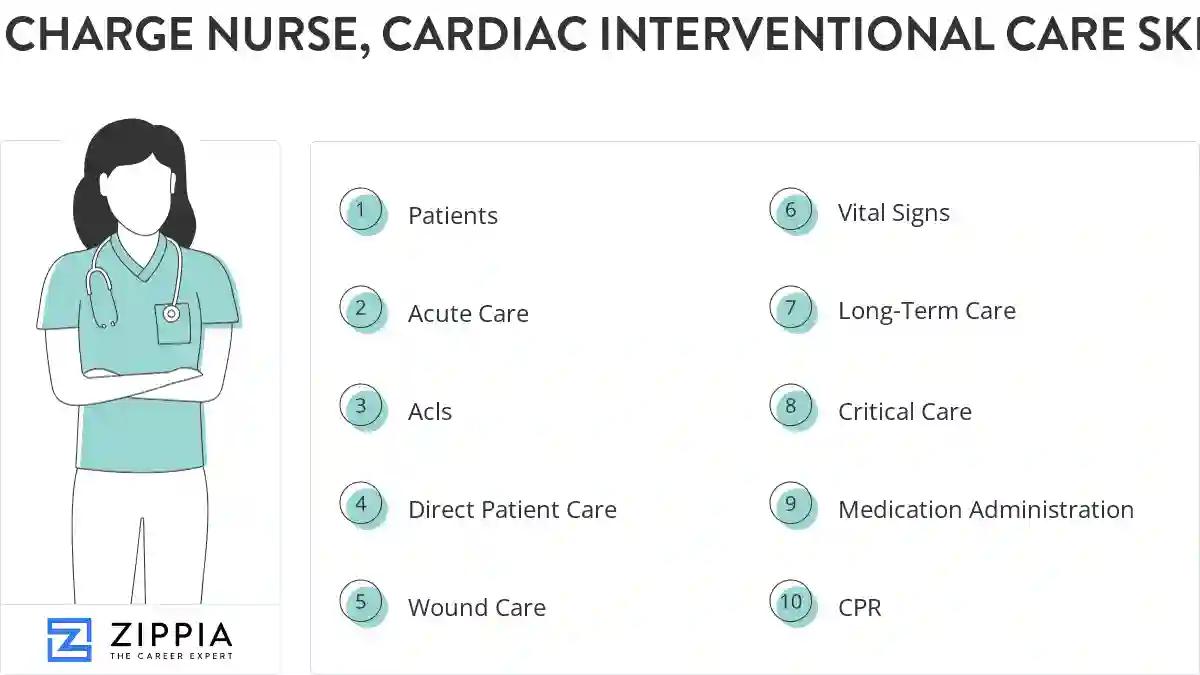 Charge nurse, cardiac interventional care skills