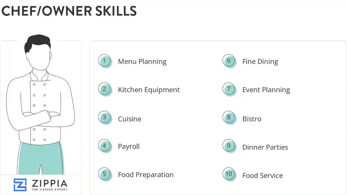 Chef/owner skills