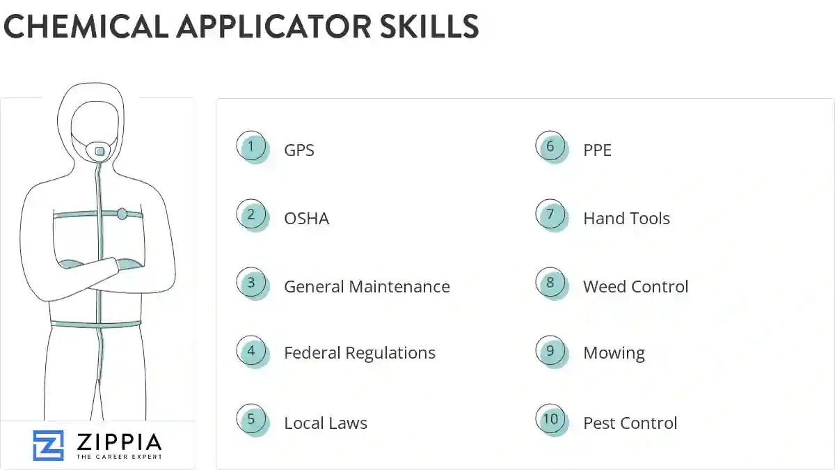 Chemical applicator skills