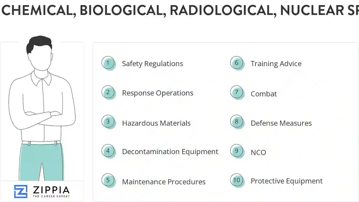 Chemical, biological, radiological, nuclear specialist skills
