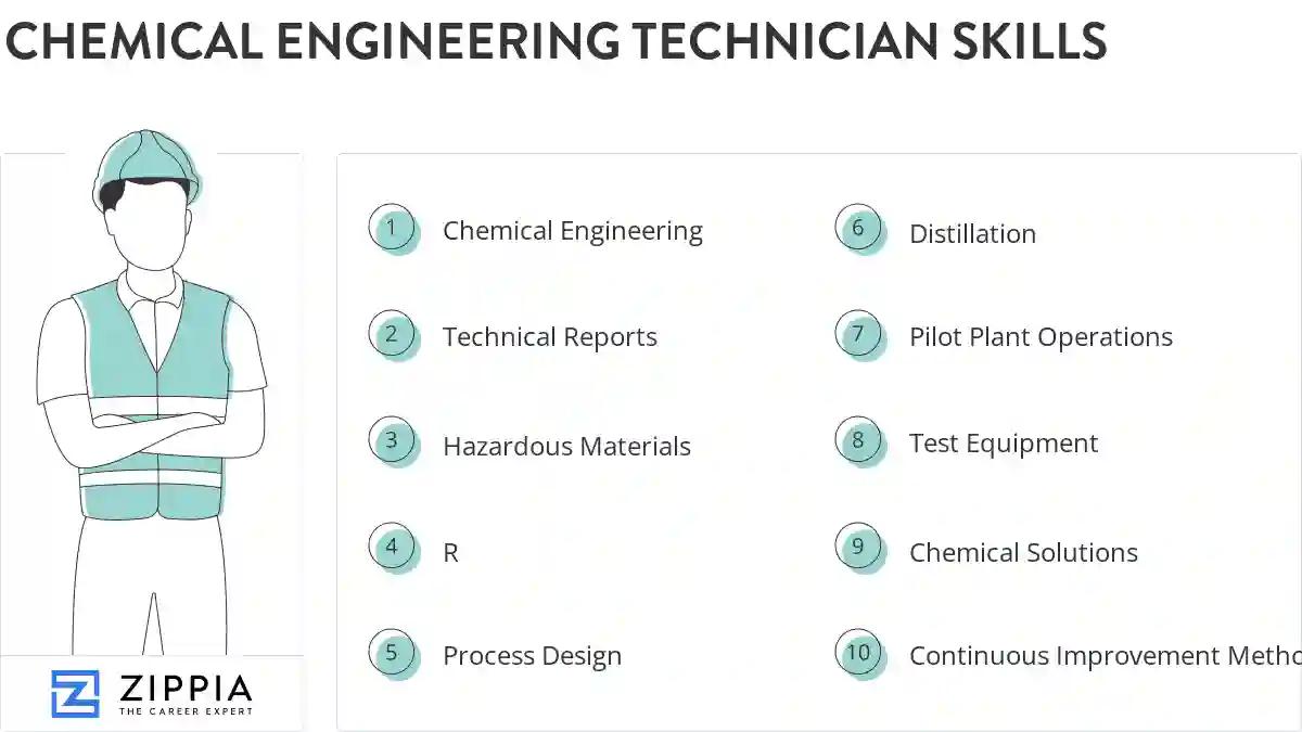 Chemical engineering technician skills