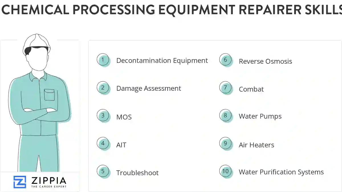 Chemical processing equipment repairer skills