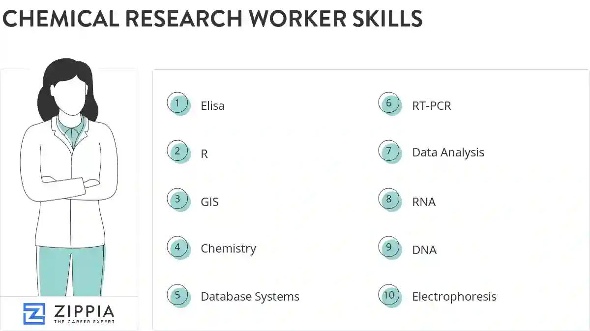 Chemical research worker skills