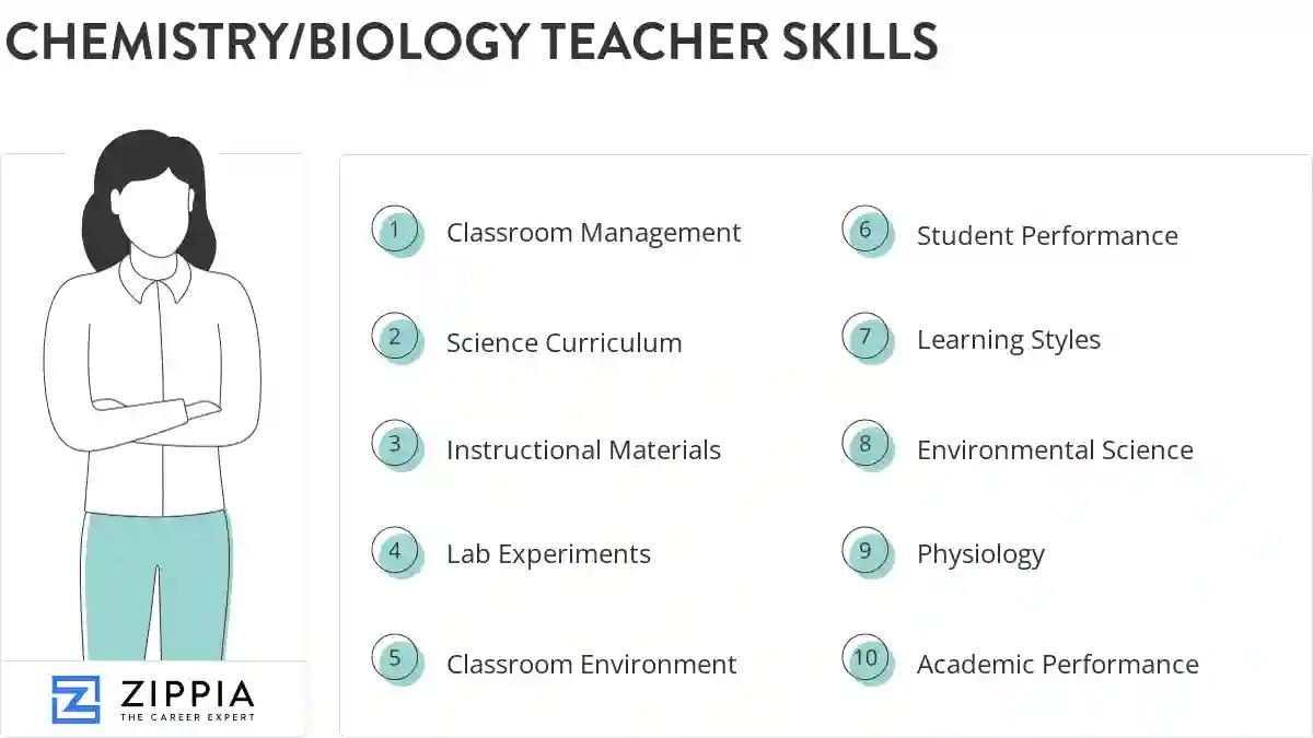 Chemistry/biology teacher skills