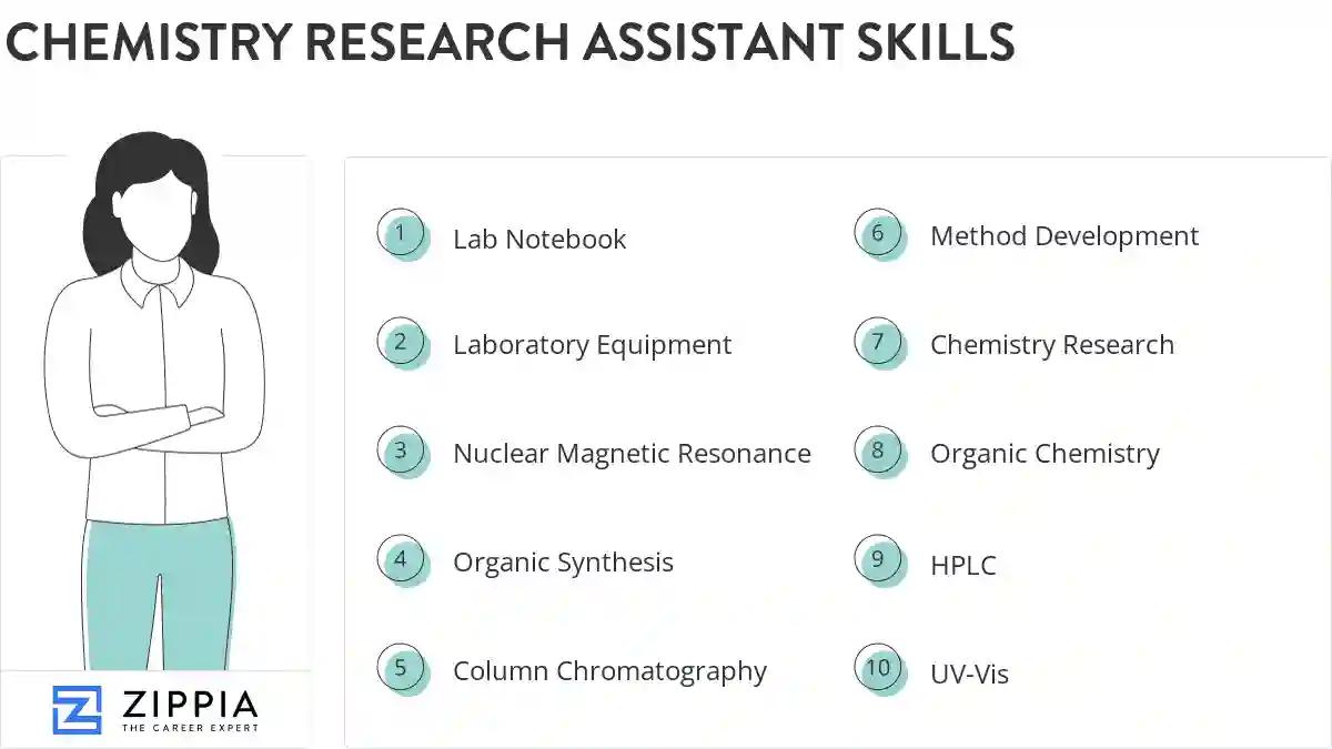 Chemistry research assistant skills
