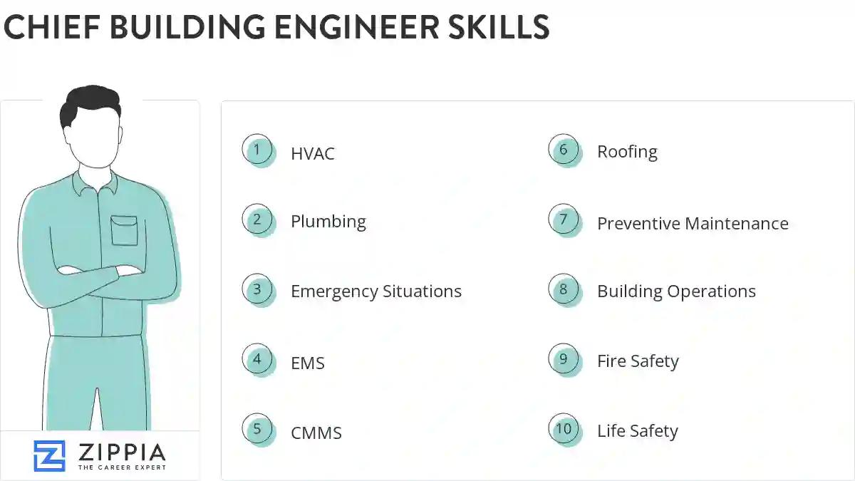 Chief building engineer skills