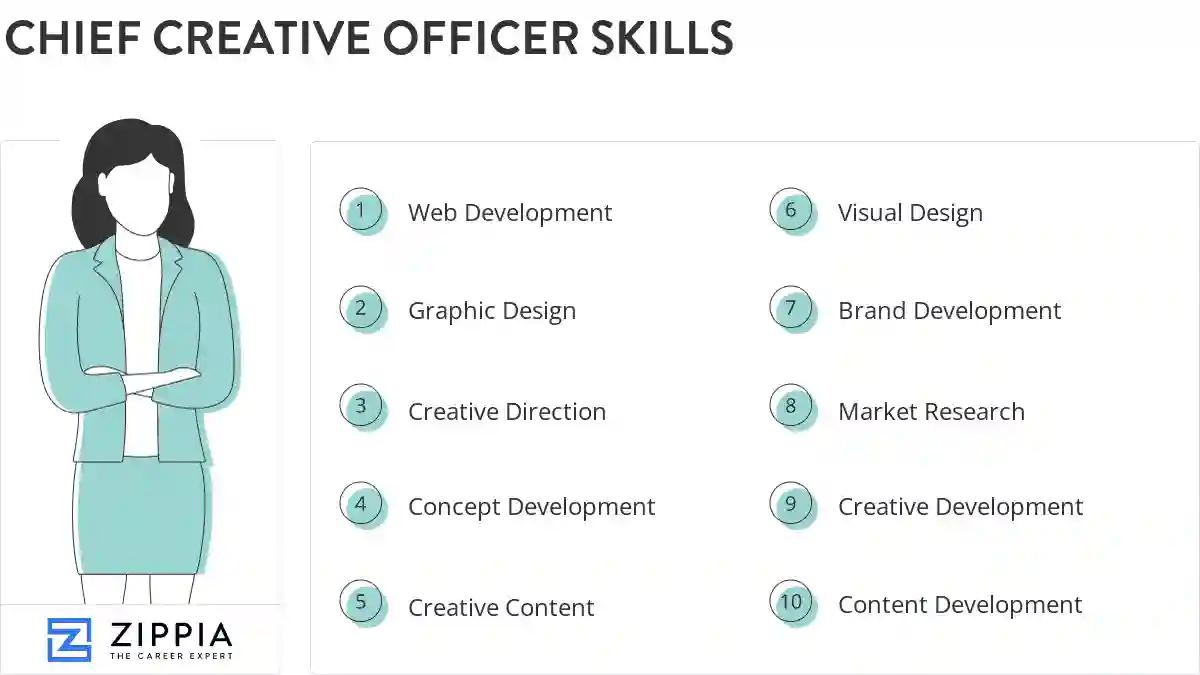 Chief creative officer skills