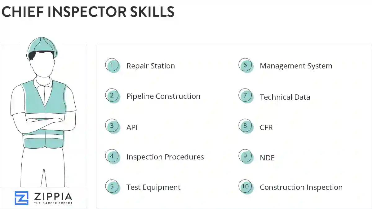 Chief inspector skills