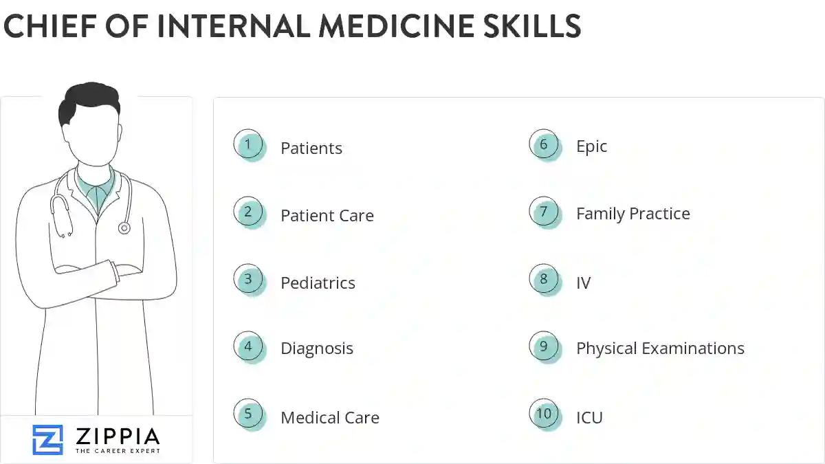 Chief of internal medicine skills
