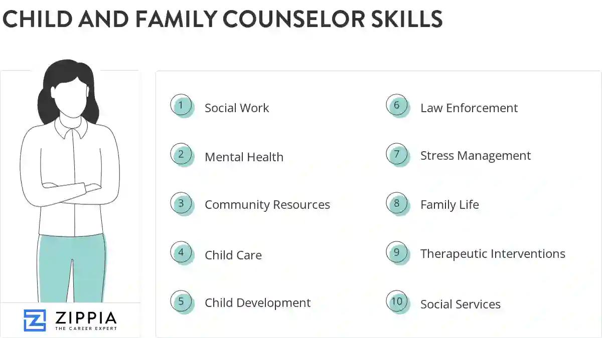 Child and family counselor skills