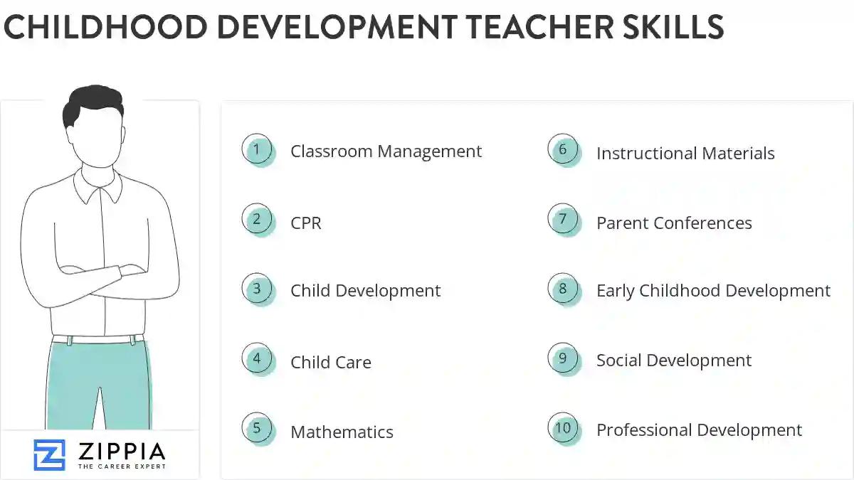 Childhood development teacher skills