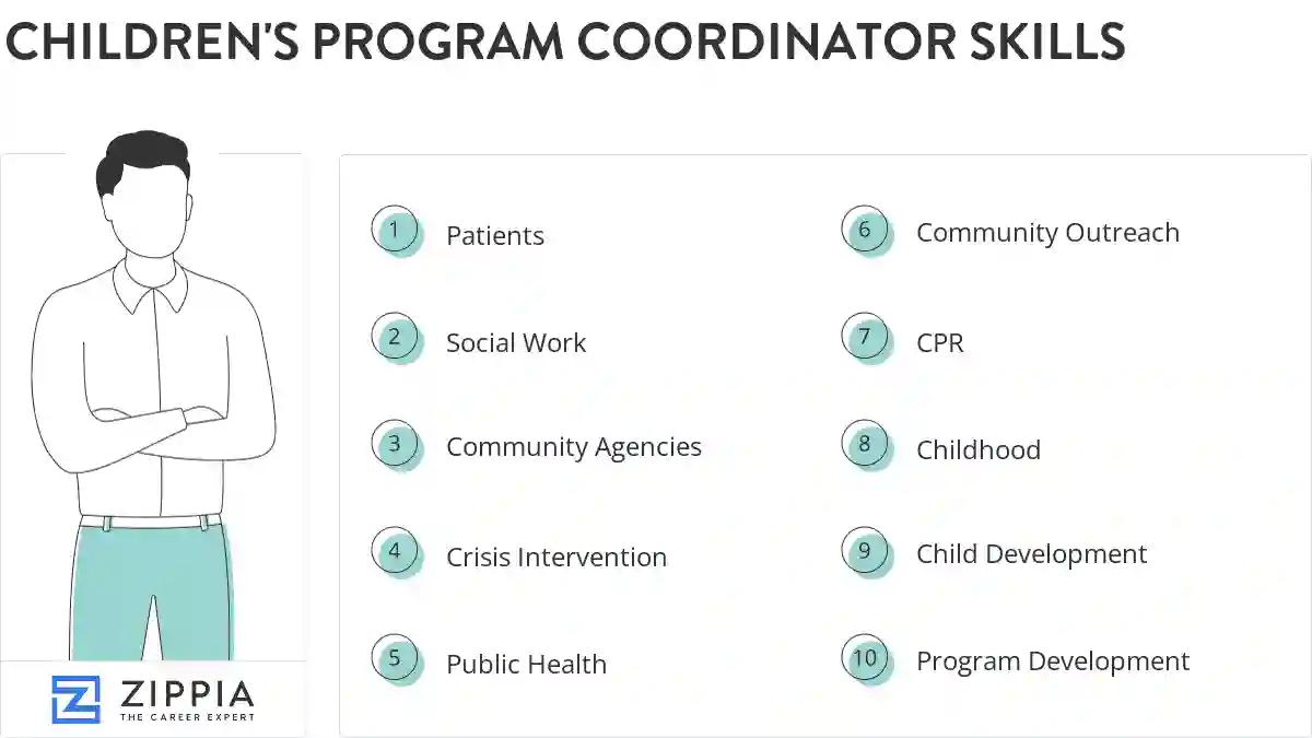 Children's program coordinator skills