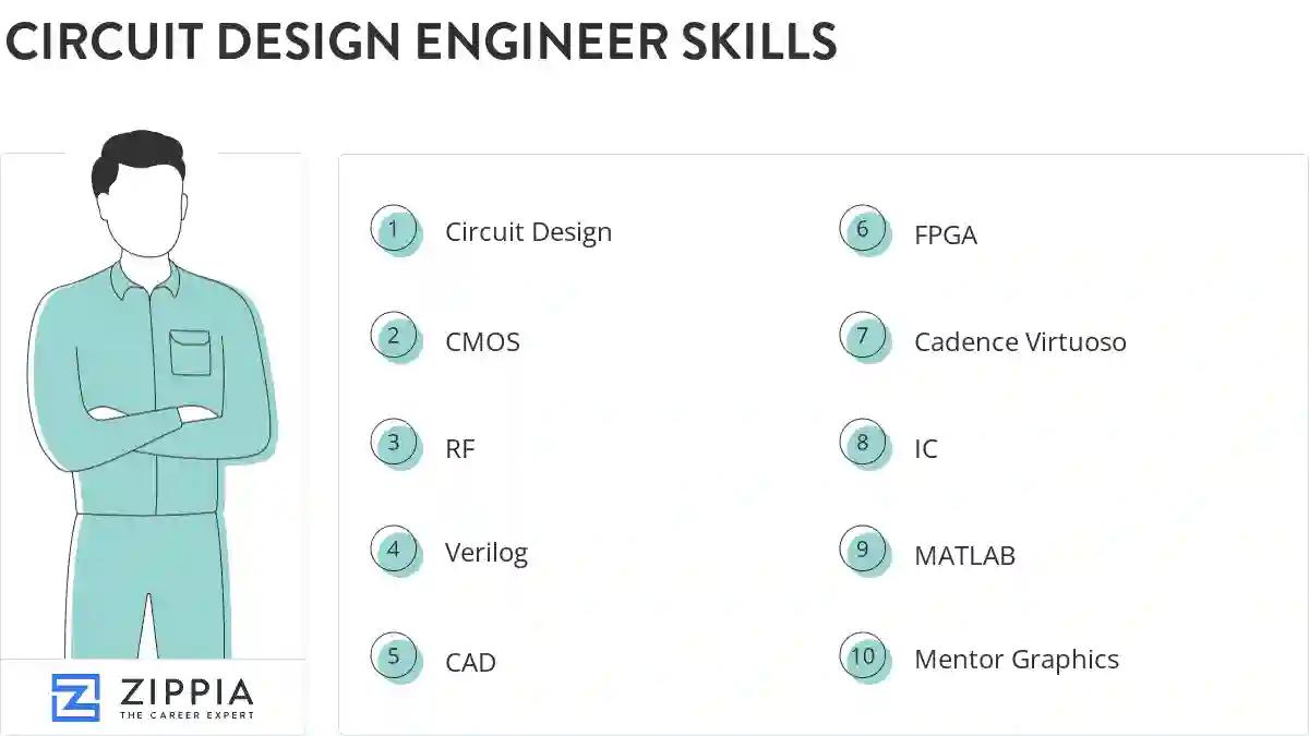 Circuit design engineer skills