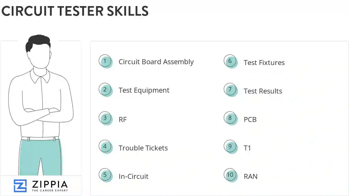 Circuit tester skills