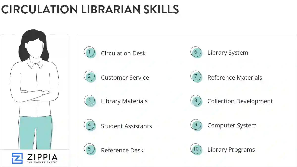 Circulation librarian skills