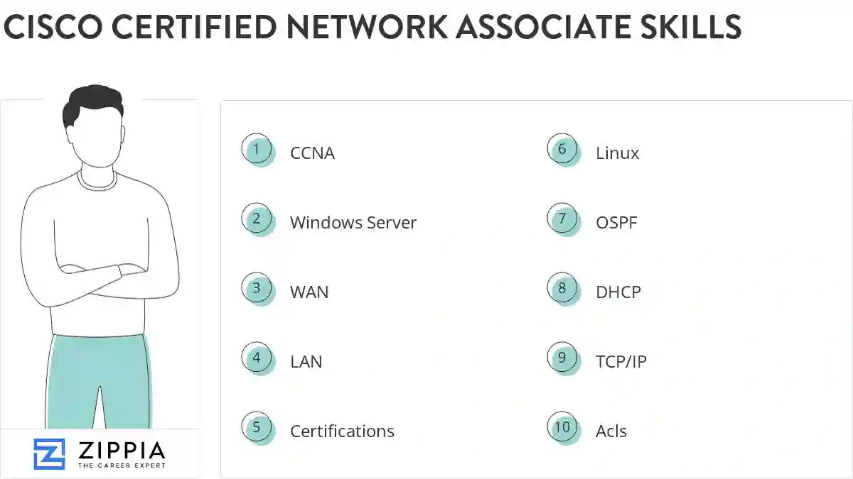 Cisco certified network associate skills