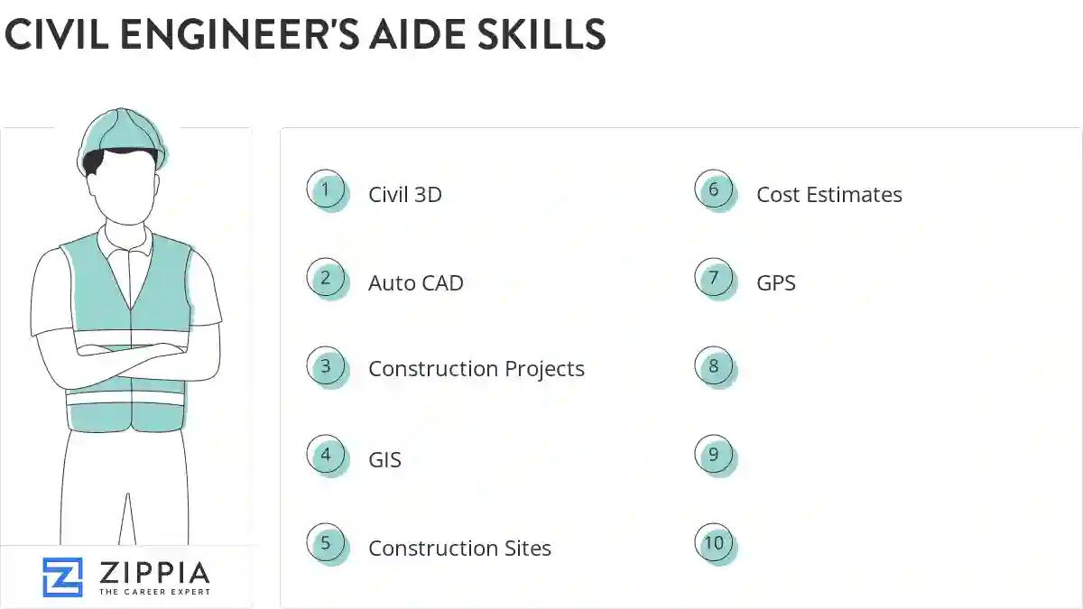Civil engineer's aide skills