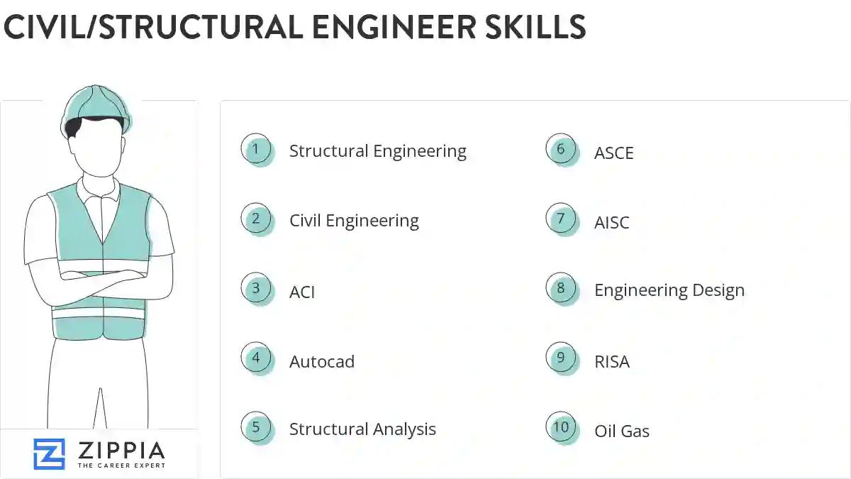 Civil/structural engineer skills