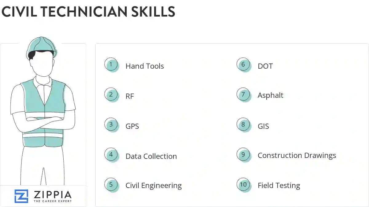 Civil technician skills