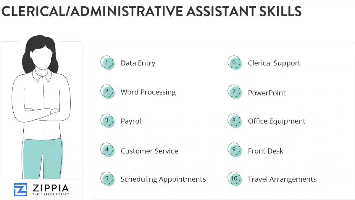 Clerical/administrative assistant skills