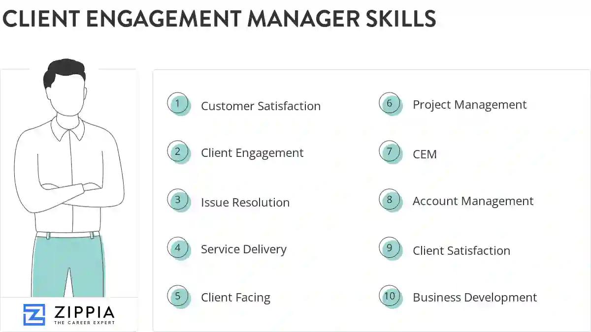 Client engagement manager skills