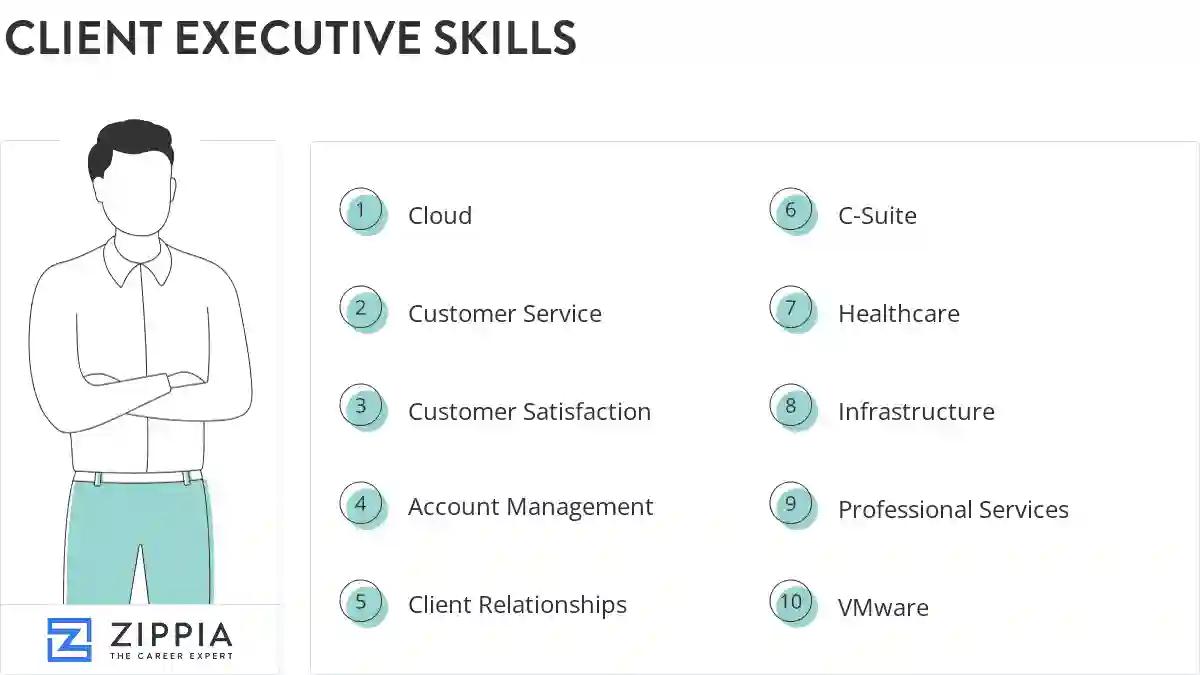 Client executive skills