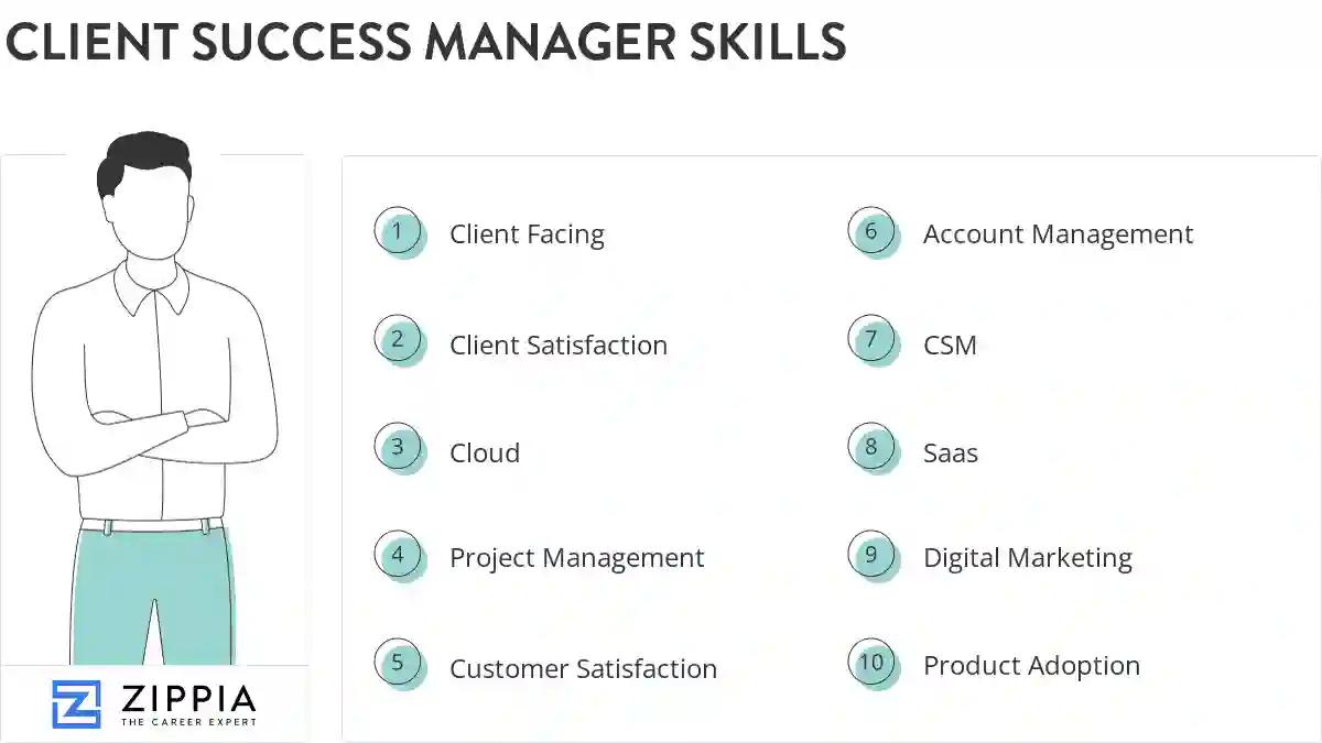 Client success manager skills