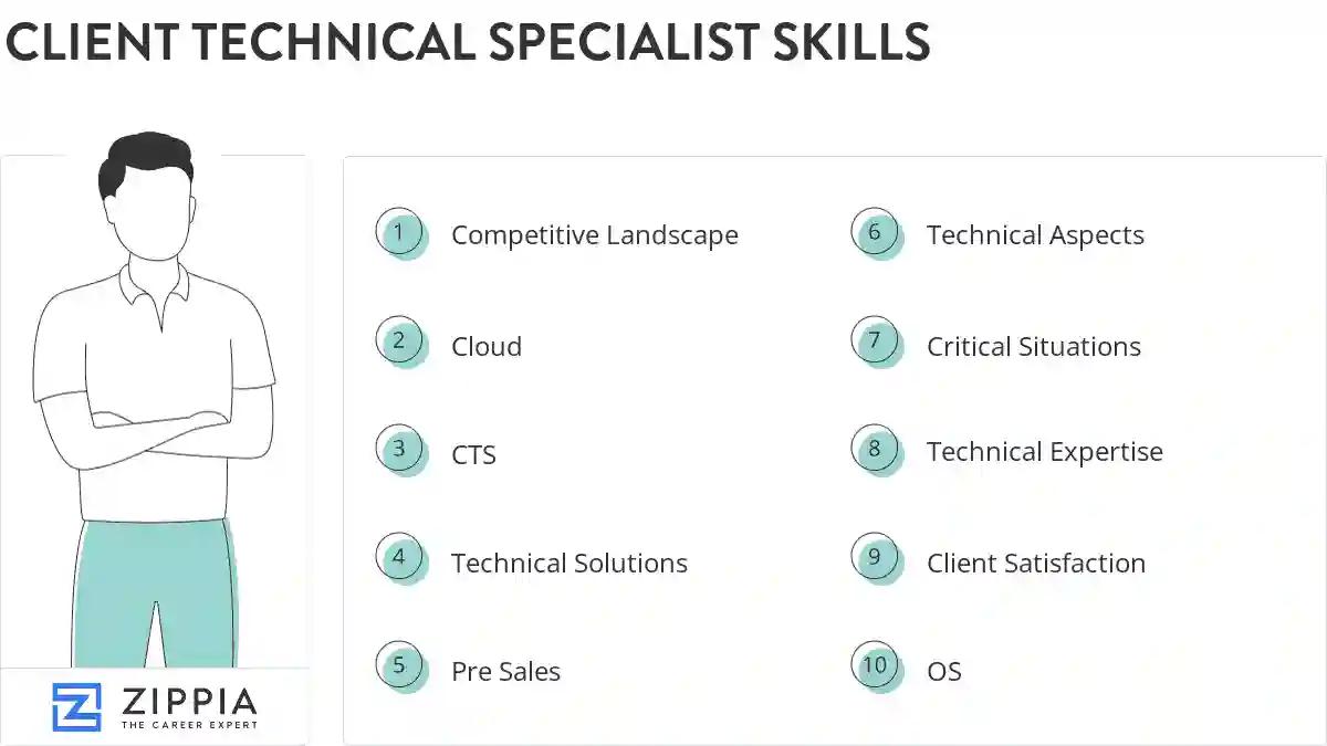 Client technical specialist skills