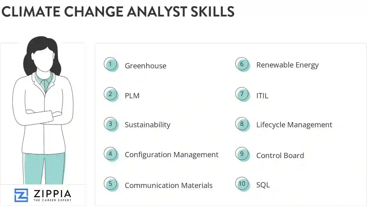 Climate change analyst skills