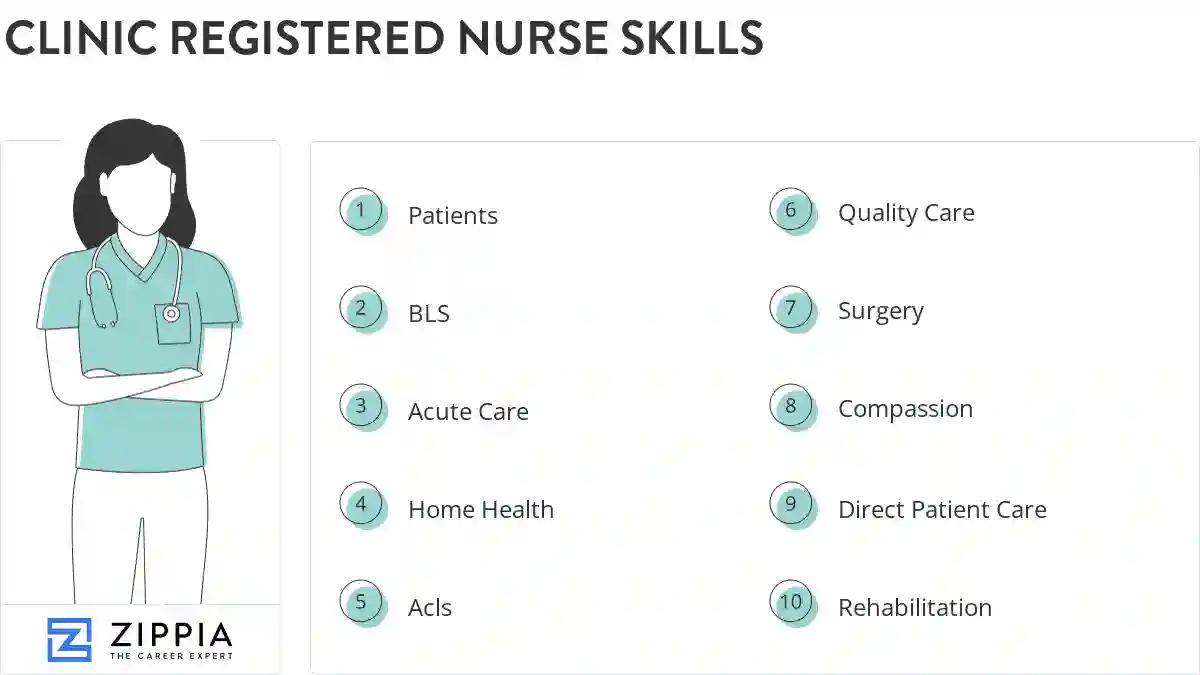 Clinic registered nurse skills