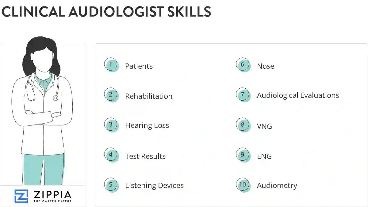 Clinical audiologist skills