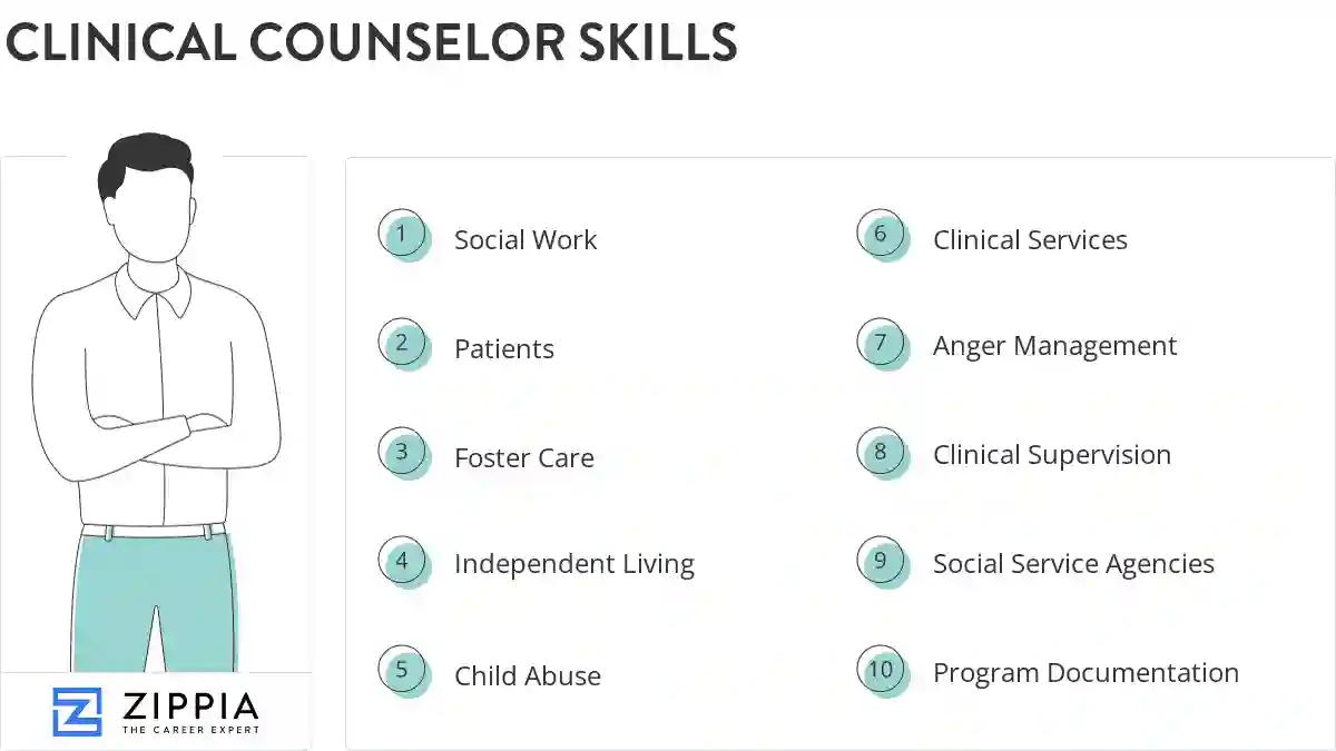 Clinical counselor skills