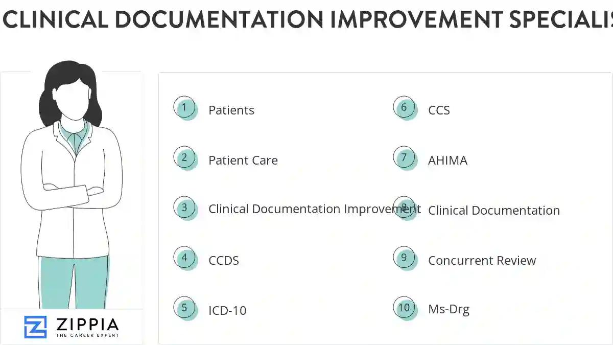 Clinical documentation improvement specialist skills