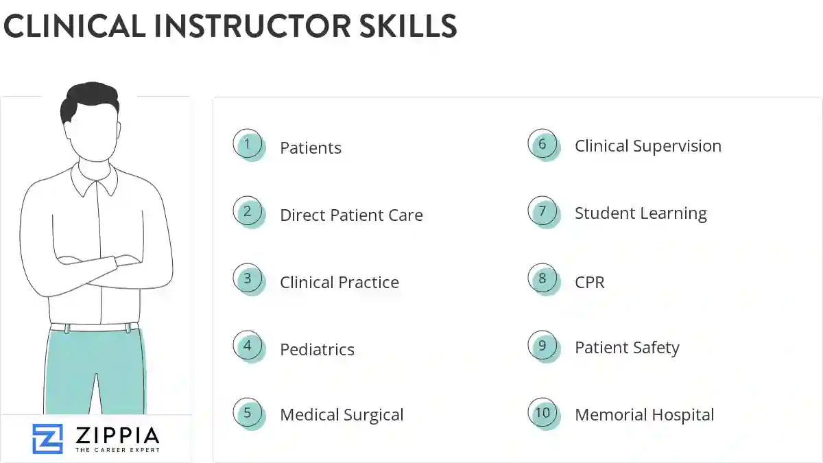 Clinical instructor skills