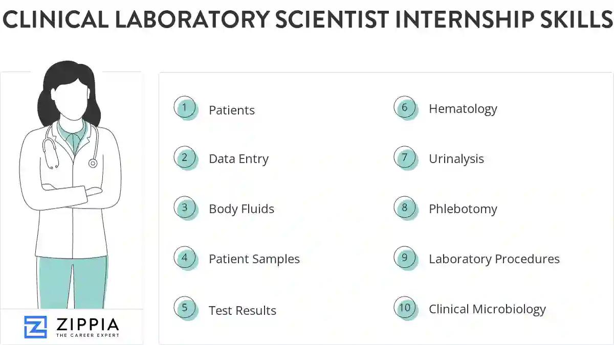 Clinical laboratory scientist internship skills