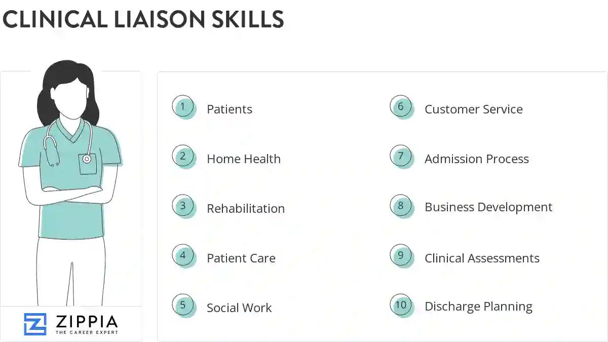 Clinical liaison skills