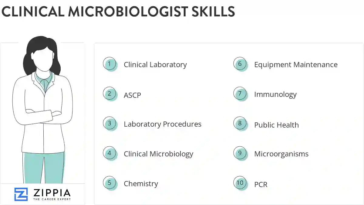 Clinical microbiologist skills