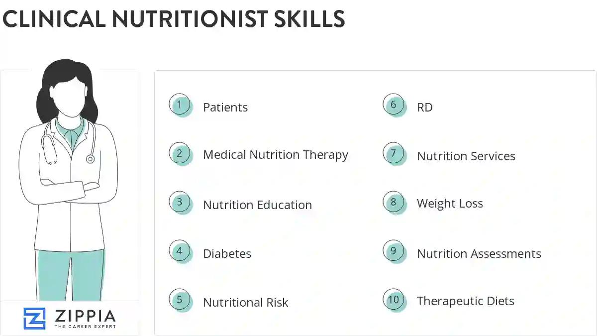 Clinical nutritionist skills