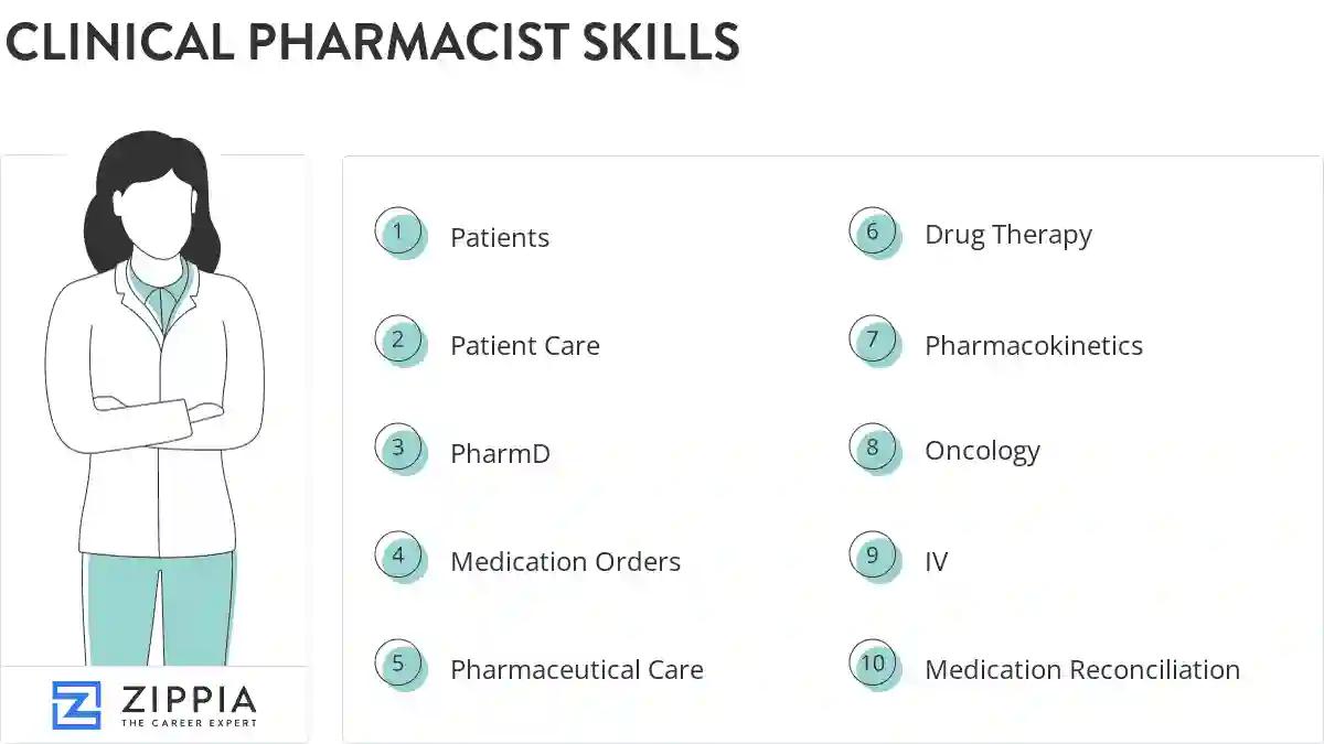Clinical pharmacist skills