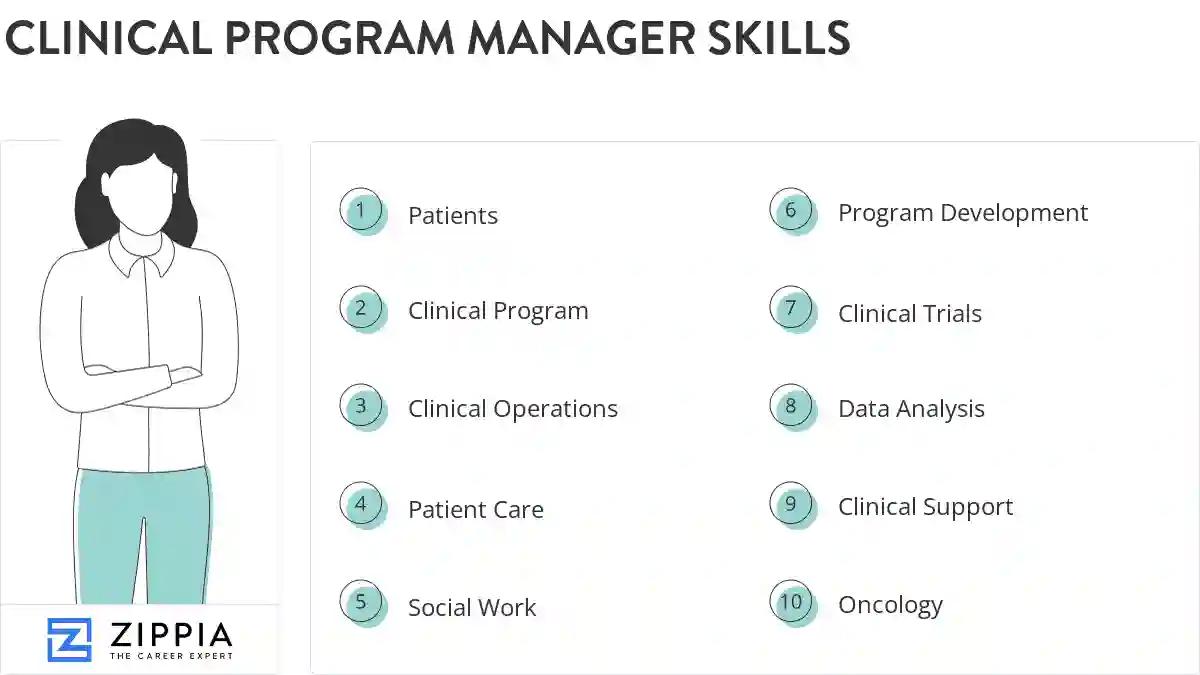 Clinical program manager skills