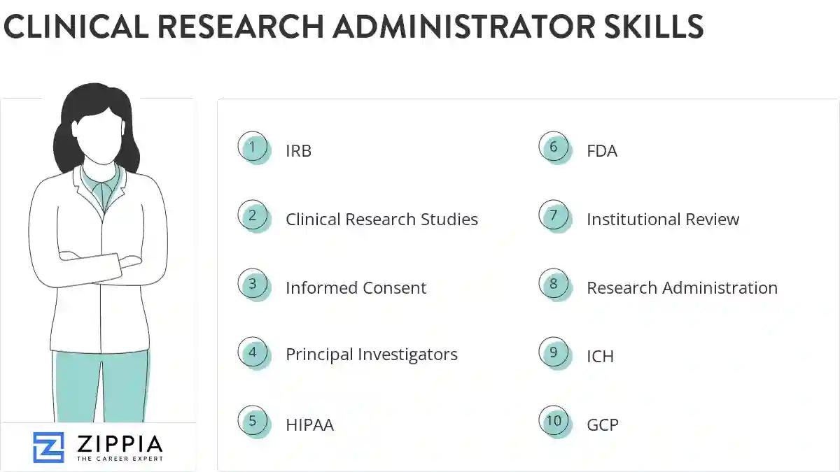 Clinical research administrator skills