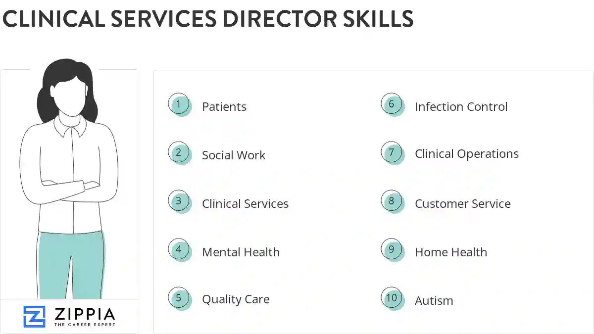 Clinical services director skills