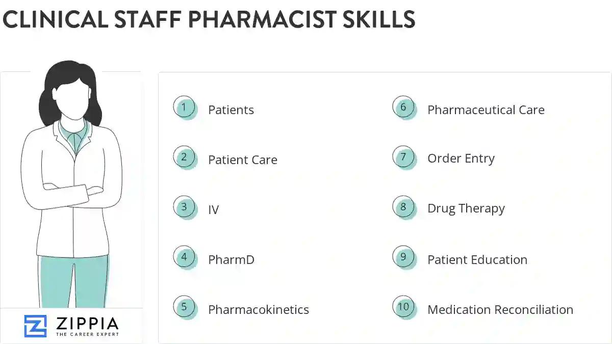Clinical staff pharmacist skills