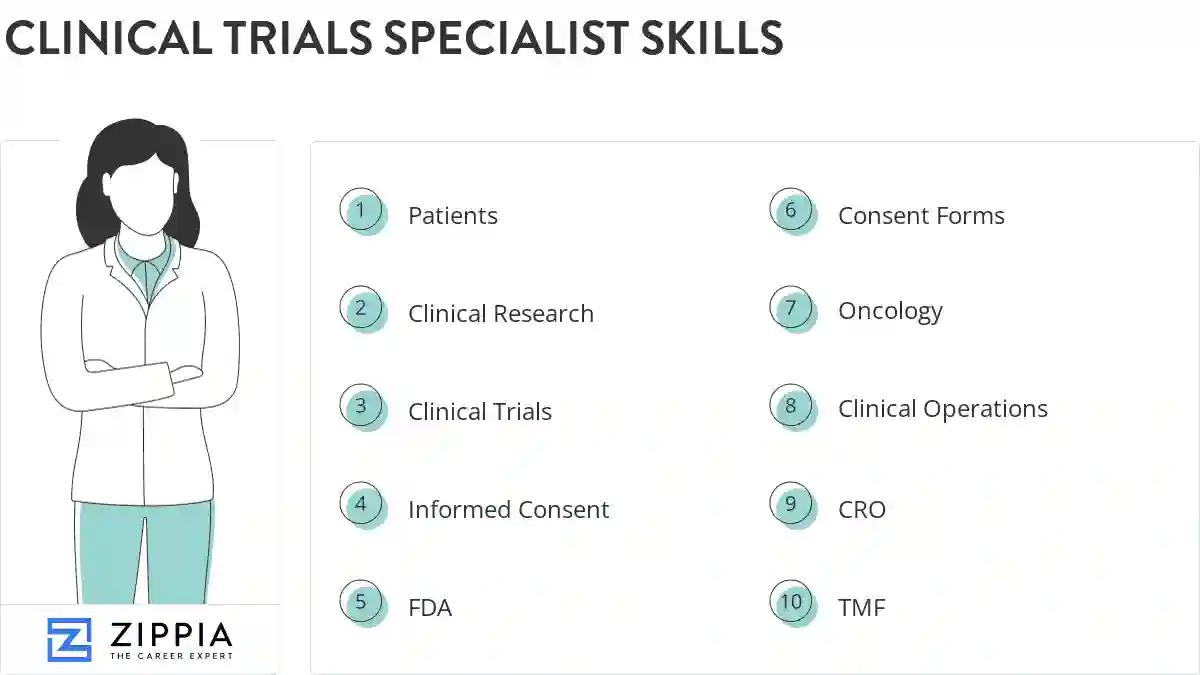 Clinical trials specialist skills