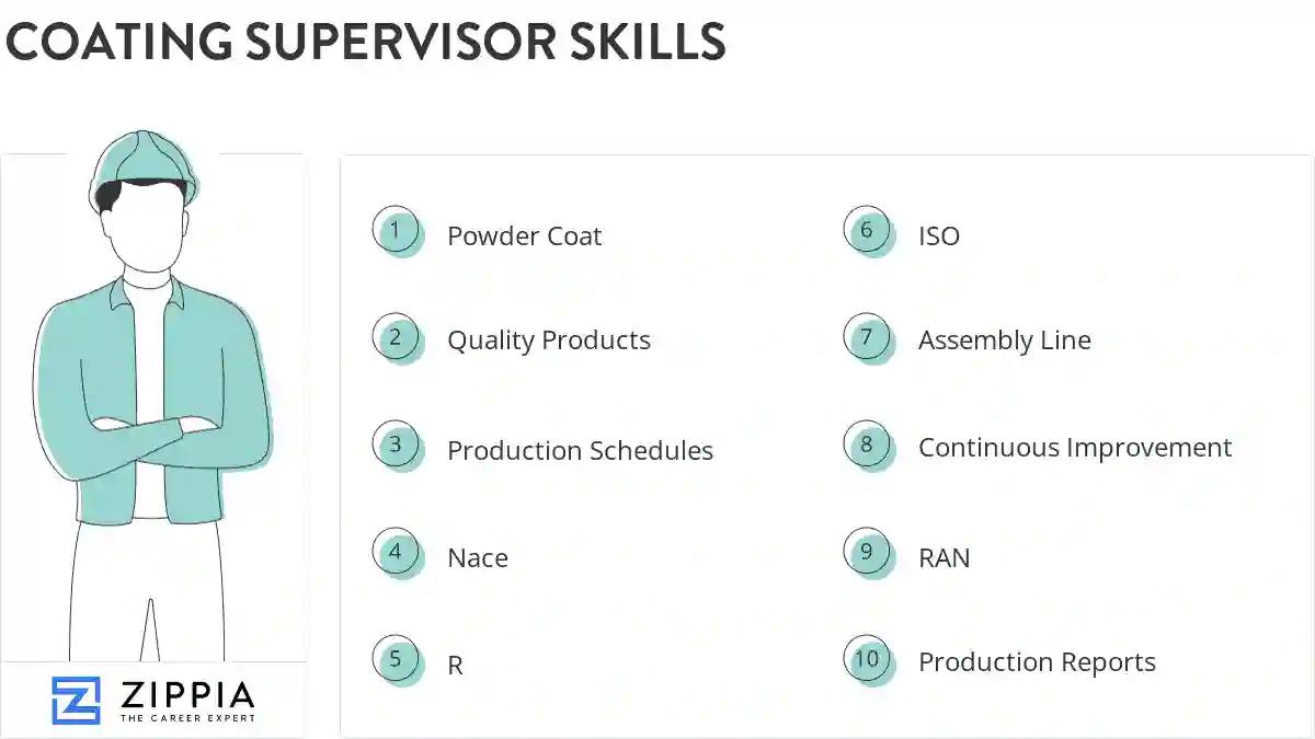 Coating supervisor skills