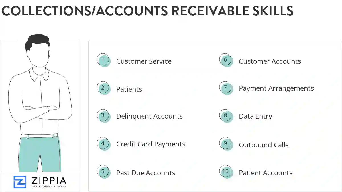 Collections/accounts receivable skills