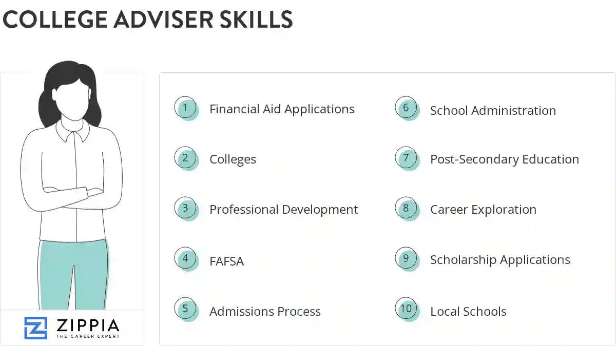 College adviser skills