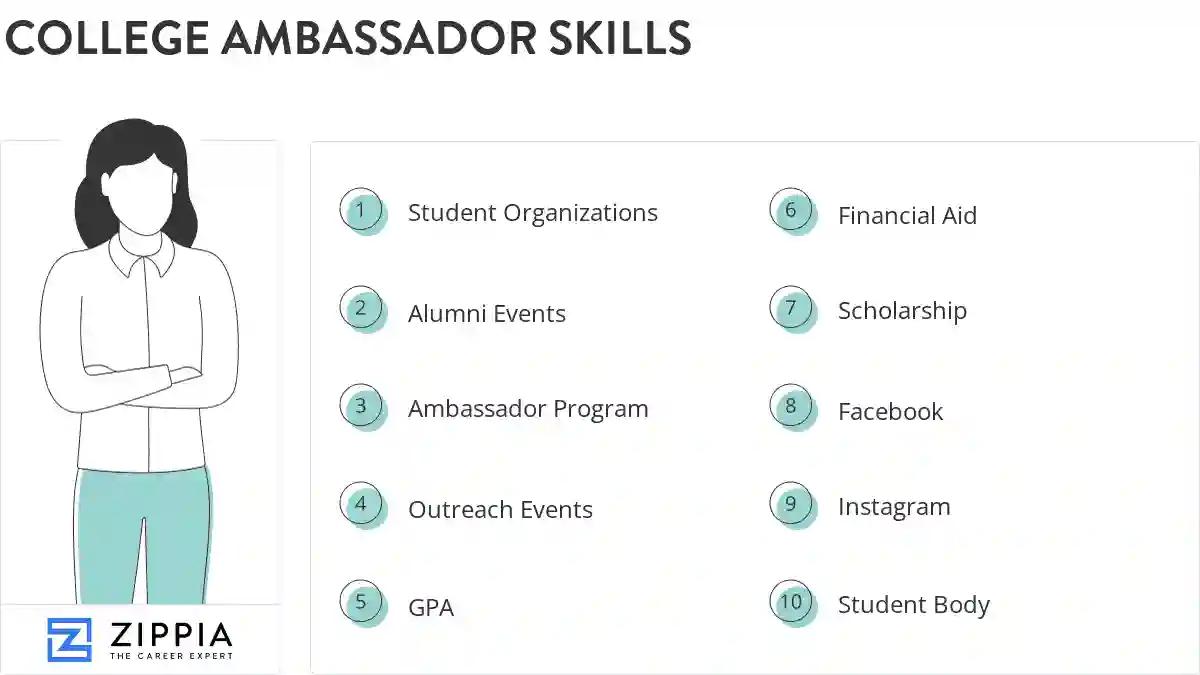 College ambassador skills