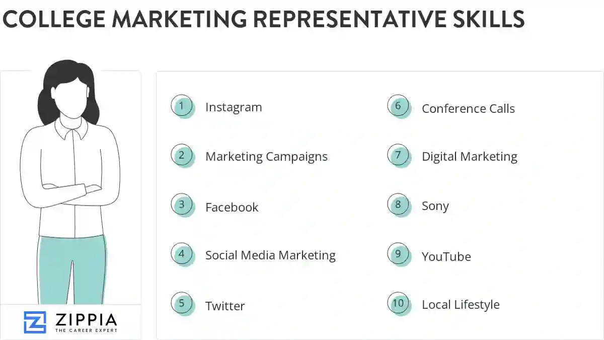 College marketing representative skills